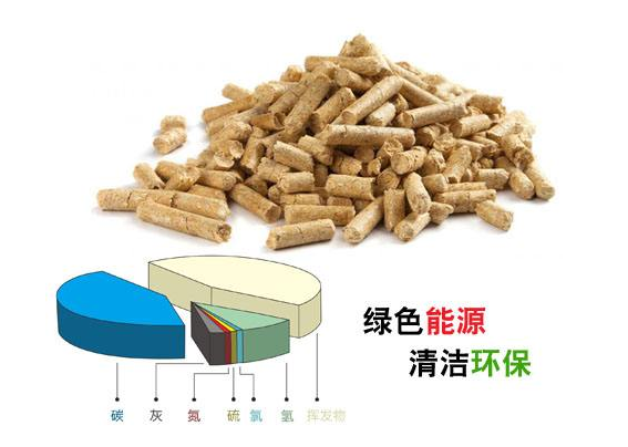 生物質顆粒廠家